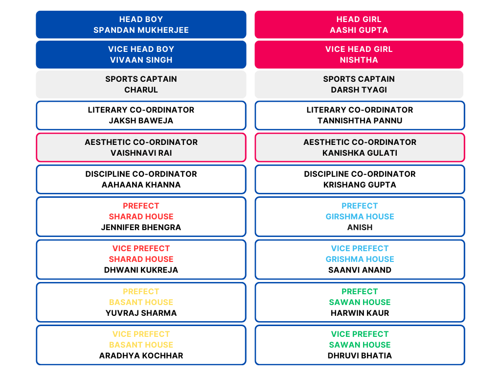 COUNCIL TABLE